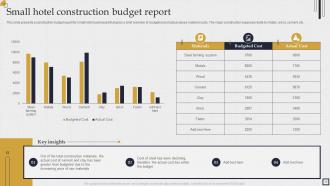 Hotel Budget Powerpoint Ppt Template Bundles Slides Customizable