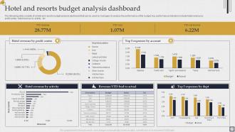 Hotel Budget Powerpoint Ppt Template Bundles Best Customizable