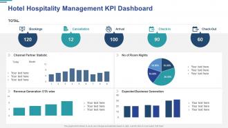 Hotel hospitality management kpi dashboard