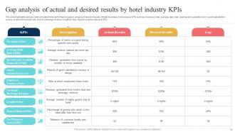 Hotel Marketing Strategic Plan To Attract Guests And Increase Business Revenue Complete Deck Strategy CD Informative Idea