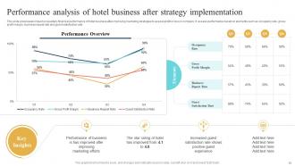 Hotel Marketing Strategic Plan To Attract Guests And Increase Business Revenue Complete Deck Strategy CD Graphical Ideas