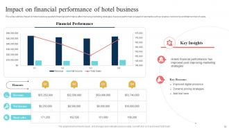 Hotel Marketing Strategic Plan To Attract Guests And Increase Business Revenue Complete Deck Strategy CD Captivating Ideas