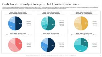 Hotel Marketing Strategic Plan To Attract Guests And Increase Business Revenue Complete Deck Strategy CD Pre designed Ideas