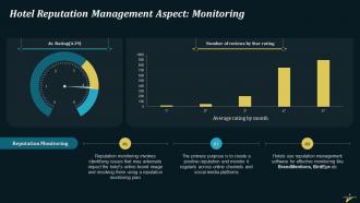 Hotel Reputation Management In Hospitality Industry Training Ppt Graphical Adaptable