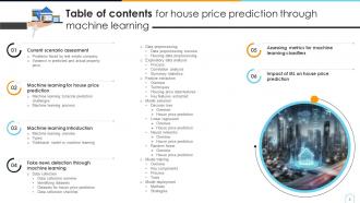 House Price Prediction Through Machine Learning ML CD Visual Appealing