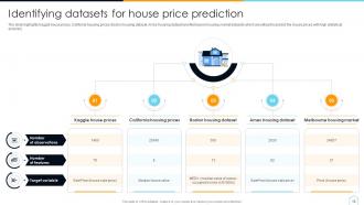 House Price Prediction Through Machine Learning ML CD Slides Informative