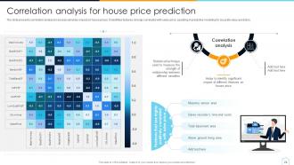 House Price Prediction Through Machine Learning ML CD Content Ready Informative