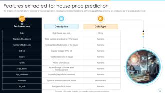 House Price Prediction Through Machine Learning ML CD Researched Informative