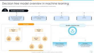 House Price Prediction Through Machine Learning ML CD Professional Informative