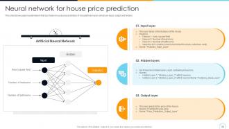 House Price Prediction Through Machine Learning ML CD Professionally Informative