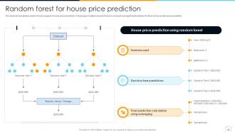 House Price Prediction Through Machine Learning ML CD Graphical Informative