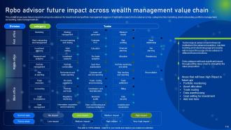 How AI Is Revolutionizing Finance Industry Powerpoint Presentation Slides AI CD Analytical Compatible