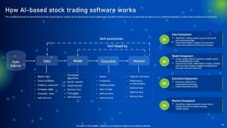 How AI Is Revolutionizing Finance Industry Powerpoint Presentation Slides AI CD Ideas Downloadable