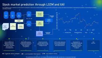 How AI Is Revolutionizing Finance Industry Powerpoint Presentation Slides AI CD Impactful Downloadable