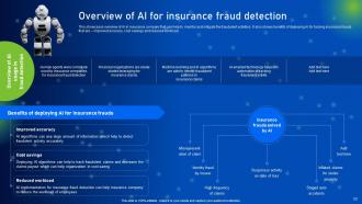 How AI Is Revolutionizing Finance Industry Powerpoint Presentation Slides AI CD Aesthatic Downloadable