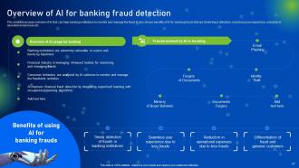 How AI Is Revolutionizing Finance Industry Powerpoint Presentation Slides AI CD Impactful Customizable