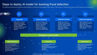 How AI Is Revolutionizing Finance Industry Powerpoint Presentation Slides AI CD Compatible Customizable