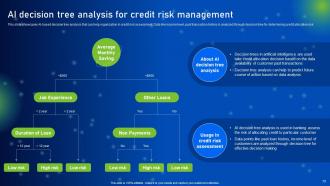 How AI Is Revolutionizing Finance Industry Powerpoint Presentation Slides AI CD Analytical Customizable