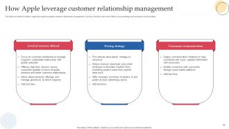 How Apple Connects With Potential Audience Branding MD Content Ready Interactive