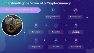 How Is Cryptocurrency Valued Training Ppt