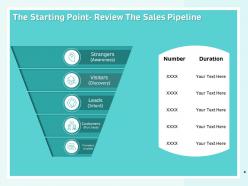 How to create a winning sales roadmap for your organization powerpoint presentation slides