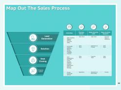 How to create a winning sales roadmap for your organization powerpoint presentation slides