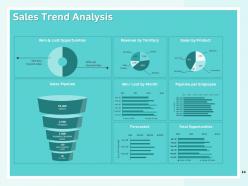 How to create a winning sales roadmap for your organization powerpoint presentation slides