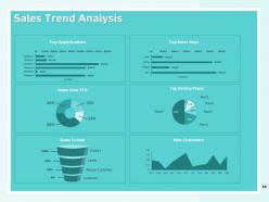 How to create a winning sales roadmap for your organization powerpoint presentation slides