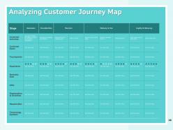 How to create a winning sales roadmap for your organization powerpoint presentation slides