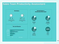 How to create a winning sales roadmap for your organization powerpoint presentation slides