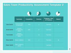 How to create a winning sales roadmap for your organization powerpoint presentation slides