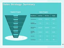 How to create a winning sales roadmap for your organization powerpoint presentation slides