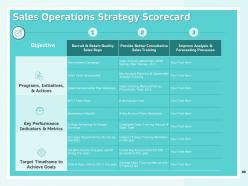 How to create a winning sales roadmap for your organization powerpoint presentation slides