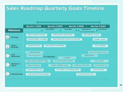 How to create a winning sales roadmap for your organization powerpoint presentation slides