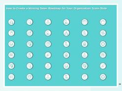 How to create a winning sales roadmap for your organization powerpoint presentation slides