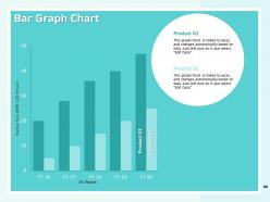 How to create a winning sales roadmap for your organization powerpoint presentation slides