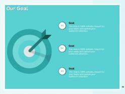 How to create a winning sales roadmap for your organization powerpoint presentation slides