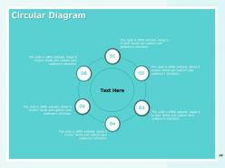 How to create a winning sales roadmap for your organization powerpoint presentation slides