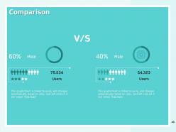 How to create a winning sales roadmap for your organization powerpoint presentation slides