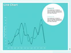 How to create a winning sales roadmap for your organization powerpoint presentation slides