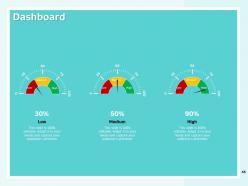 How to create a winning sales roadmap for your organization powerpoint presentation slides