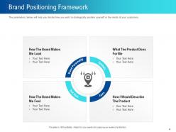 How to create brand strategy powerpoint presentation slides