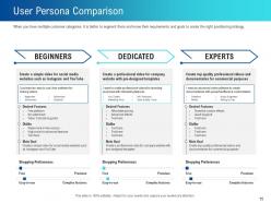 How to create brand strategy powerpoint presentation slides