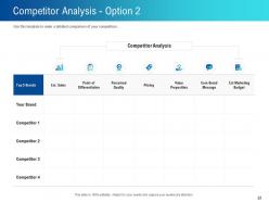 How to create brand strategy powerpoint presentation slides