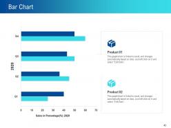 How to create brand strategy powerpoint presentation slides