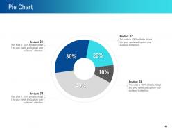 How to create brand strategy powerpoint presentation slides