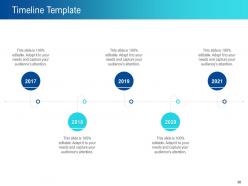 How to create brand strategy powerpoint presentation slides