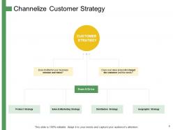 How to develop the perfect target customer personas powerpoint presentation slides