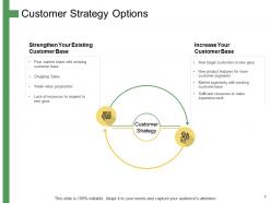 How to develop the perfect target customer personas powerpoint presentation slides