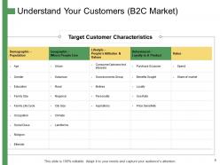 How to develop the perfect target customer personas powerpoint presentation slides